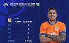 中超泰山隊(duì)克雷桑第6輪最佳，傳射大勝