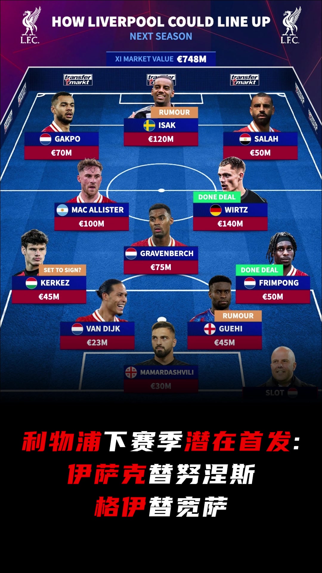 英超誰能打利物浦下賽季潛在首發(fā)伊薩克替努涅斯格伊替寬薩