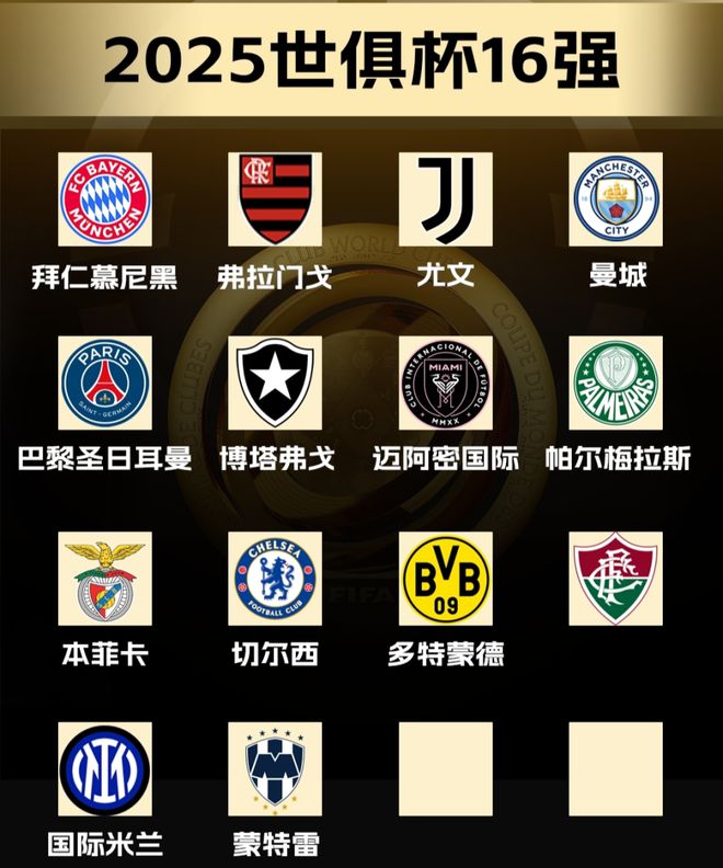 世俱杯14隊(duì)已晉級(jí)，最后兩席三隊(duì)爭(zhēng)，阿根廷雙雄出局。