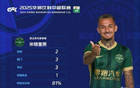米特里策中超第15輪最佳，貢獻2球1助。