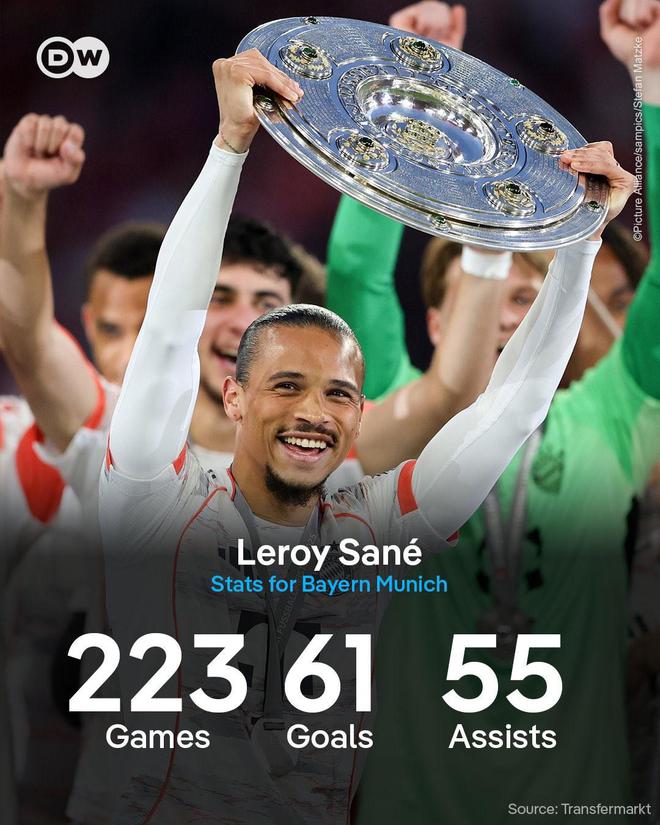 薩內(nèi)赴土耳其，拜仁5年61球55助，八冠功勛。