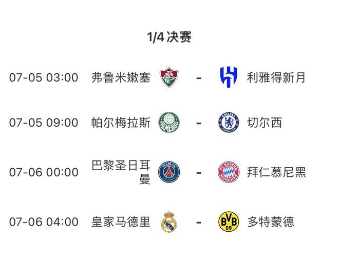 世俱杯四強獎金2100萬，休戰(zhàn)兩日，7月6日決戰(zhàn)。