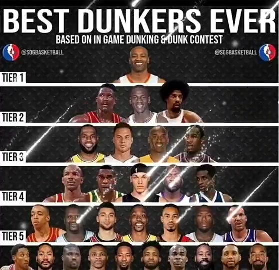 美媒評歷史扣將金字塔卡特獨一檔詹科三檔戈登拉文這么低