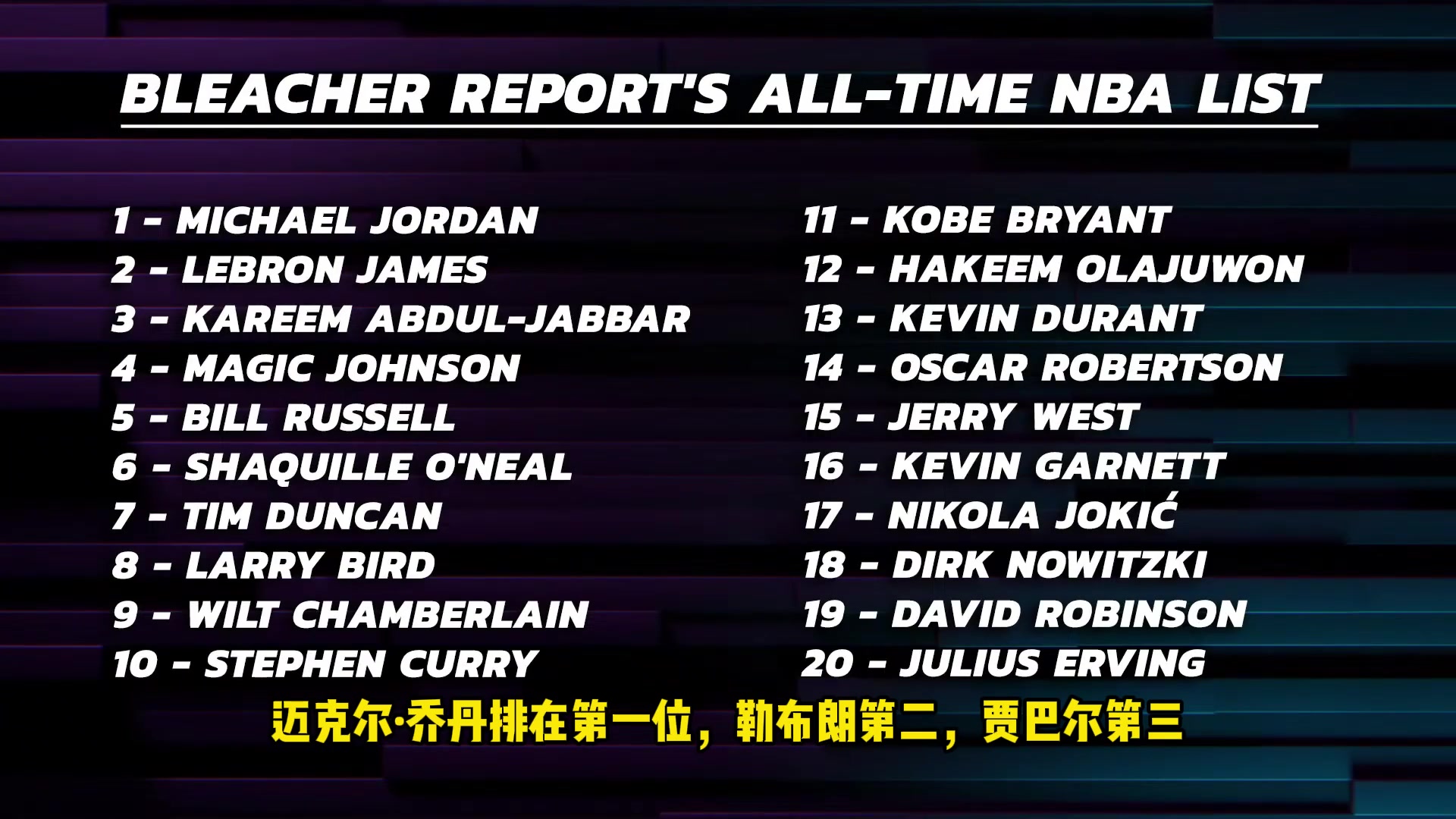 阿里納斯帶頭討論BR球員排名如果科比要進(jìn)前十該替換誰