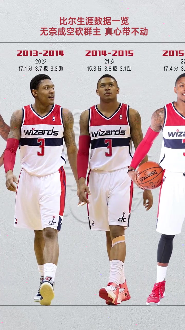 比爾奇才生涯數(shù)據(jù)一覽 妥妥的超級(jí)大腿啊