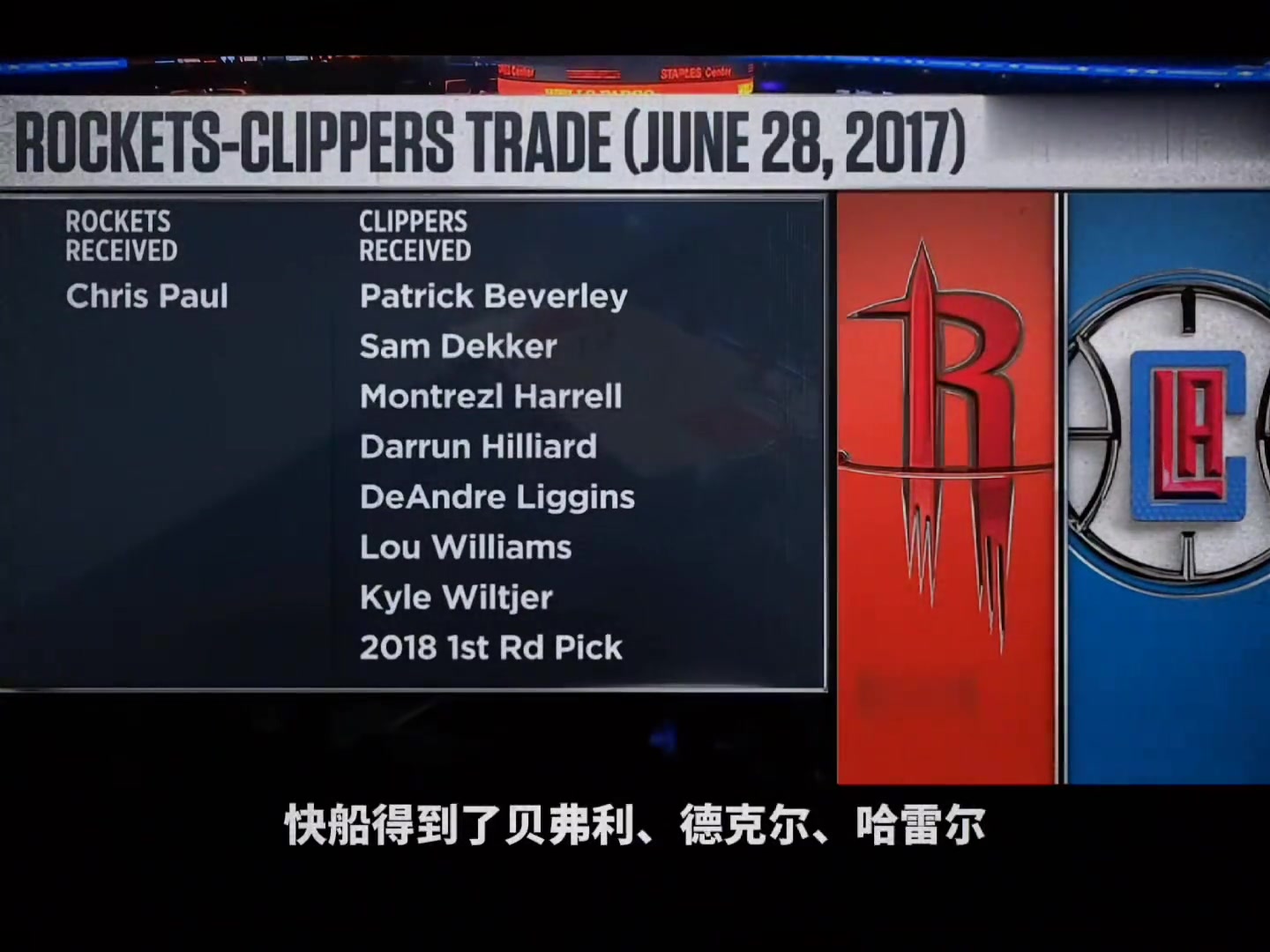 17年火箭8換1得到保羅和哈登組成燈泡如今兩人在快船重聚