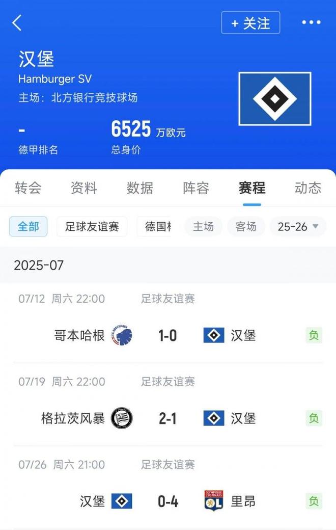 情飛德乙，漢堡連敗，奧甲丹超不敗。