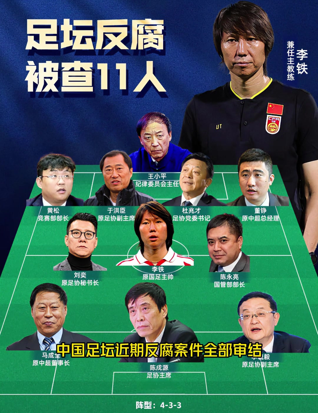 加上李鐵剛好11人這一屆足協(xié)沒(méi)一個(gè)好人啊謝亞龍都出獄了