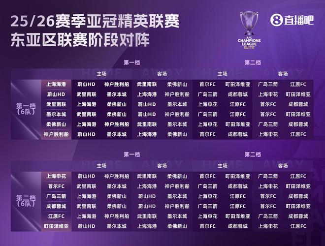 記者：中超球隊(duì)實(shí)力，亞冠抽簽不佳