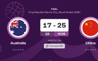 17落后25！澳男籃亞洲杯初節(jié)敗北