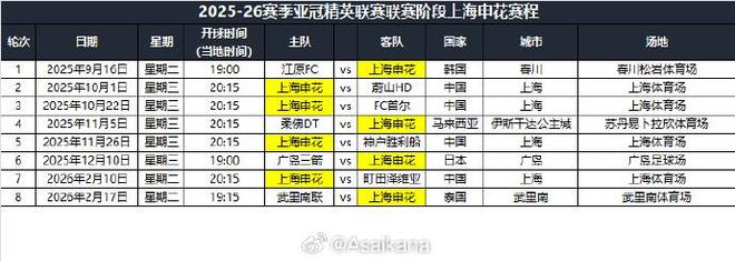 上海申花亞冠賽程：首戰(zhàn)江原FC，末戰(zhàn)武里南聯(lián)。