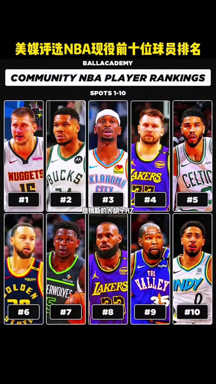 你們怎么看美媒評選NBA現(xiàn)役前十球員詹杜庫依舊在其中