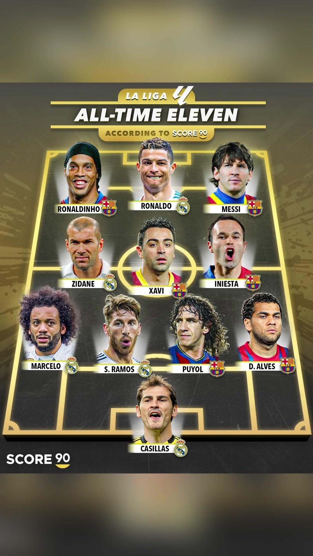 信服嗎外媒評21世紀(jì)西甲最強(qiáng)陣容