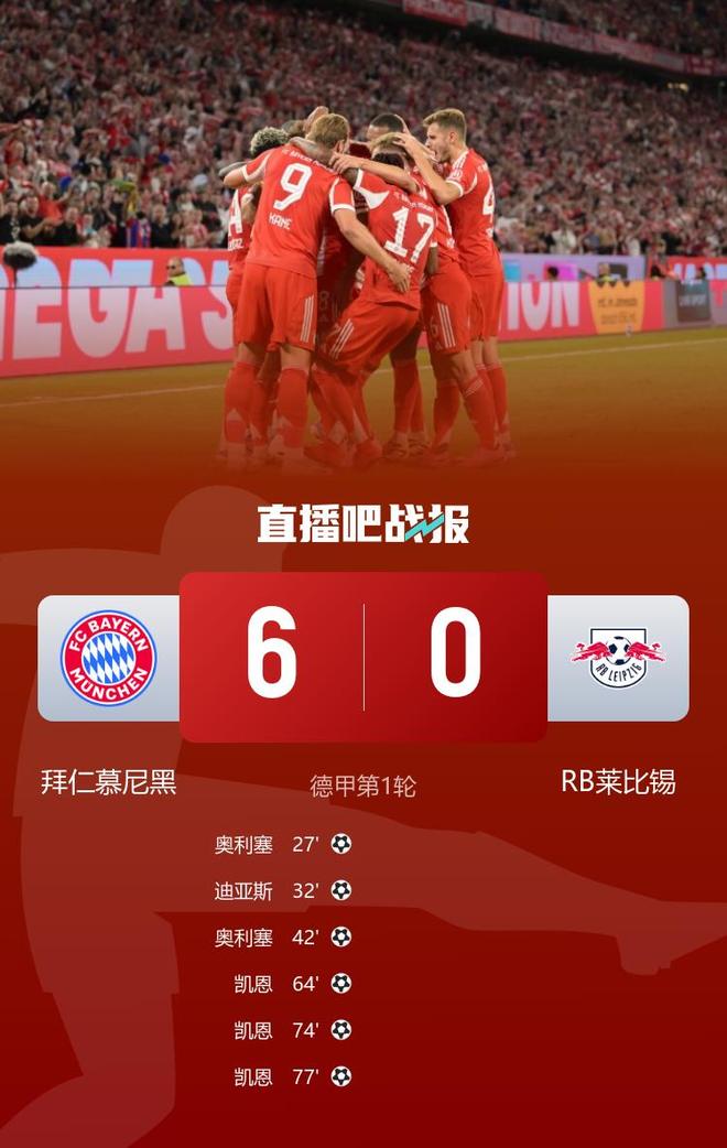 拜仁大勝萊比錫，凱恩戴帽，奧利塞雙響，6-0開門紅。