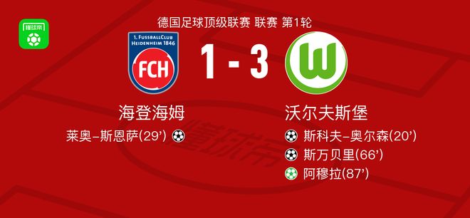 沃爾夫斯堡勝海登海姆，阿穆拉點(diǎn)球，斯萬貝里進(jìn)球