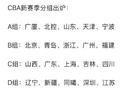 CBA新季分組，廣東遇強敵，遼寧占優(yōu)勢