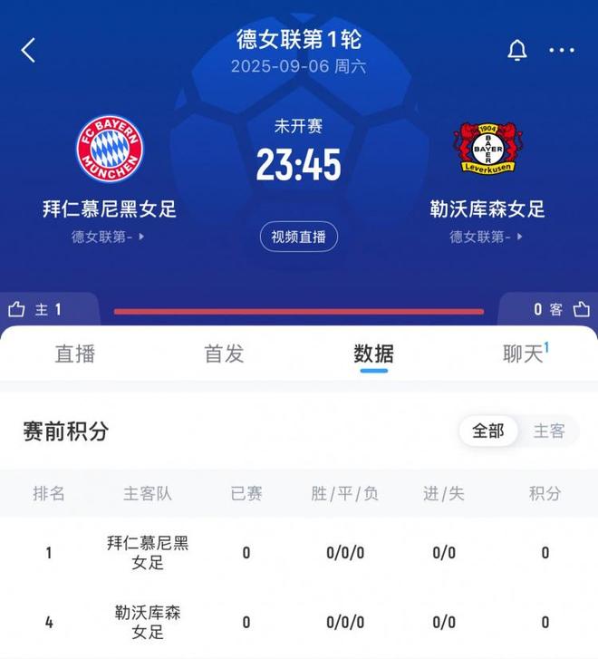 拜仁女足VS藥廠球賽火爆，票售罄5萬張，破巴薩馬競(jìng)紀(jì)錄！