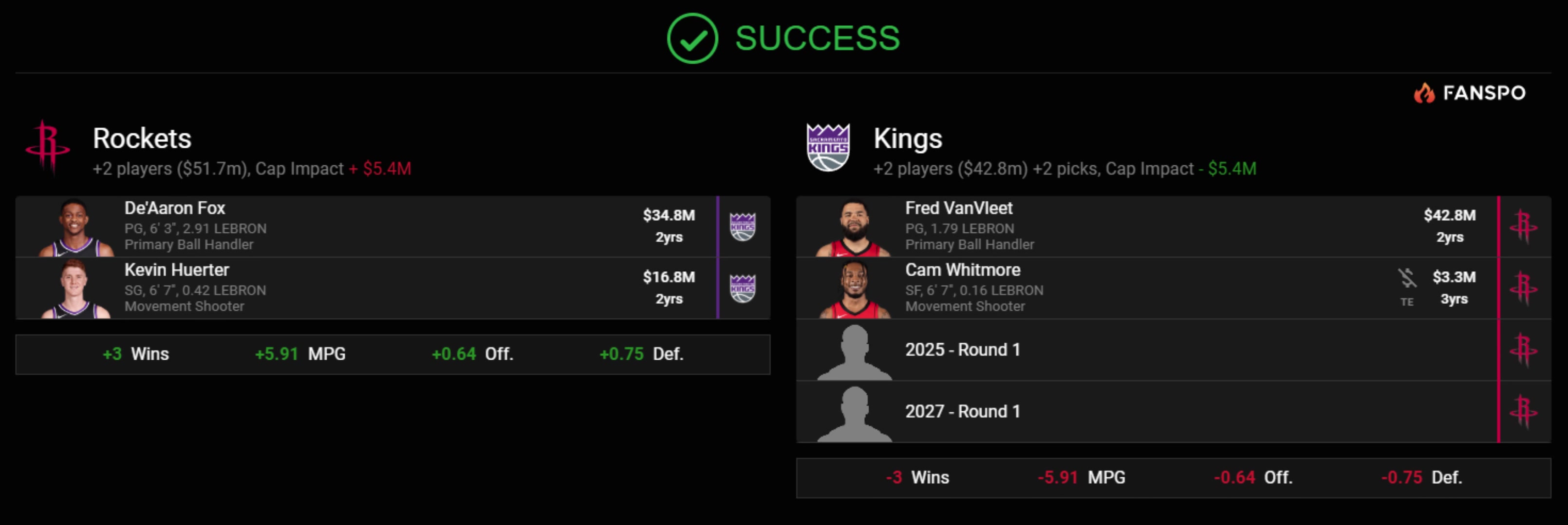 真是太敢想了美媒獻(xiàn)策火箭送出范喬丹惠特摩爾2首輪換來?？怂乖S爾特