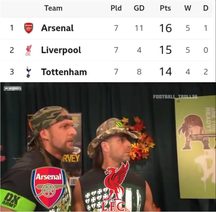 熱刺這誰TM做的國(guó)外網(wǎng)友惡搞英超前三名