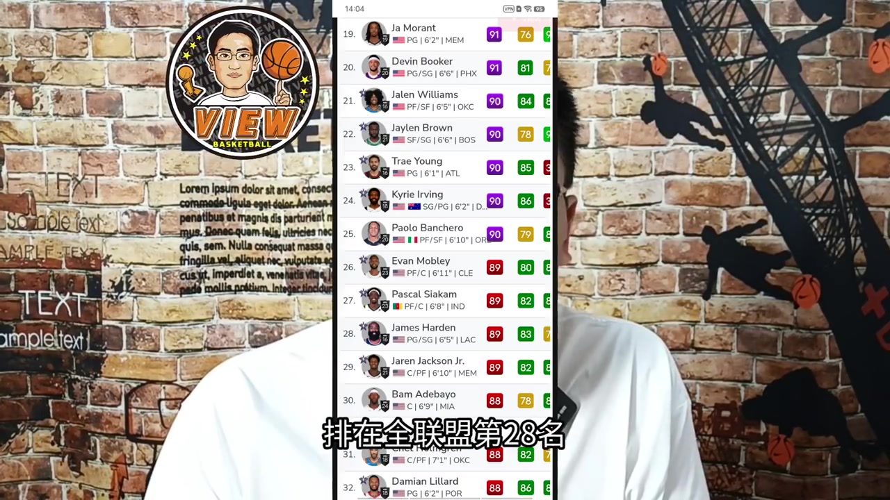 哈登2K值咋又降了聯(lián)盟第28什么水平重回90還有無(wú)可能