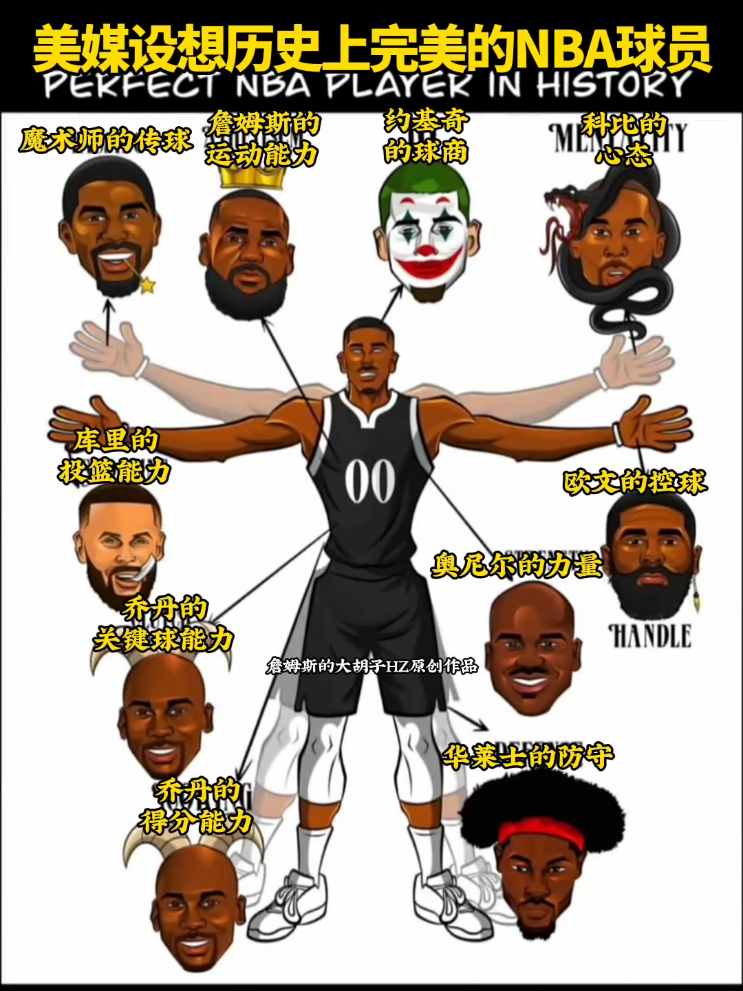 美媒設想歷史上完美的NBA球員你認同這樣的看法嘛...