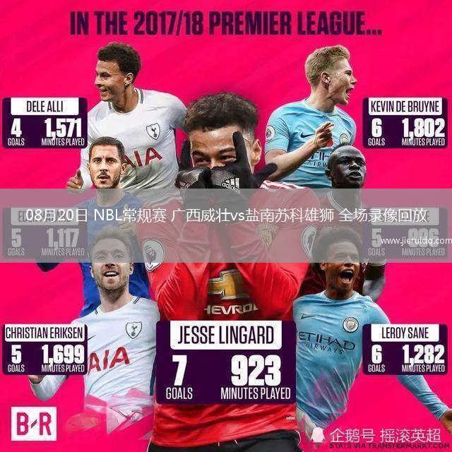 08月20日 NBL常規(guī)賽 廣西威壯vs鹽南蘇科雄獅 全場(chǎng)錄像回放