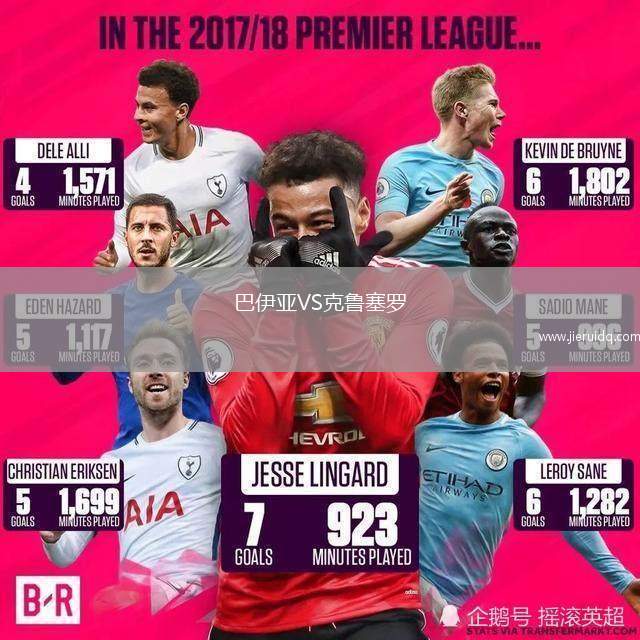 巴伊亞VS克魯塞羅